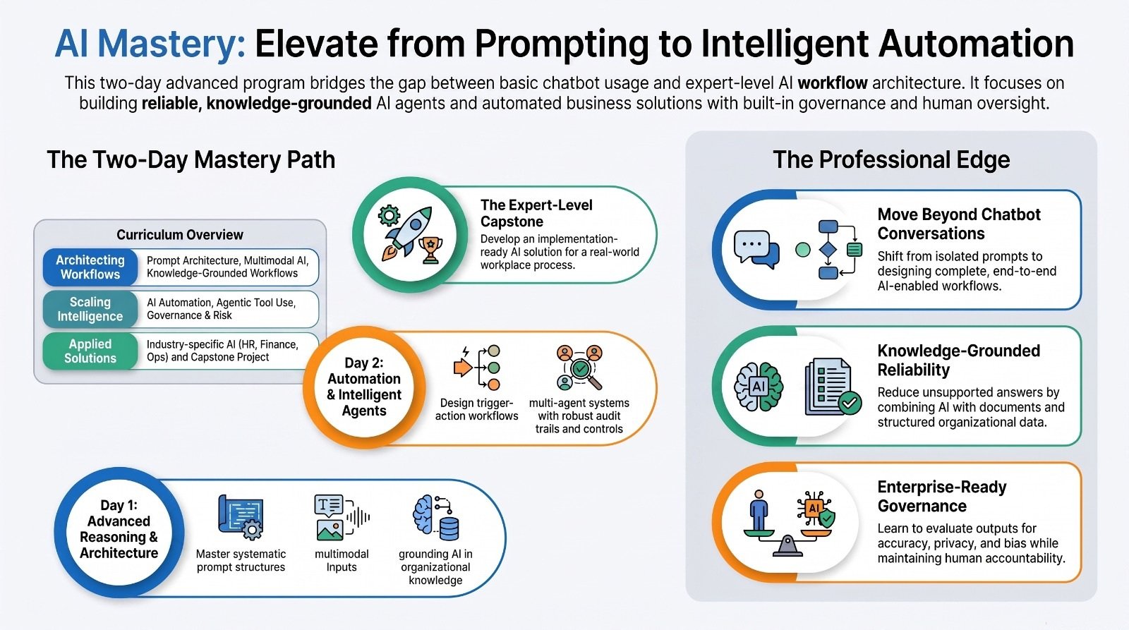 AI Mastery: Advanced Applications, Automation & AI Agents - Advanced AI Application, Automation and Intelligent Workflows